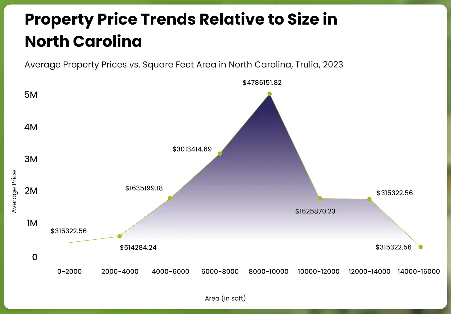 Insights-from-Trulia-Market-Data-Analysi-Comparing-Price-and-Square-Footage-Area-01